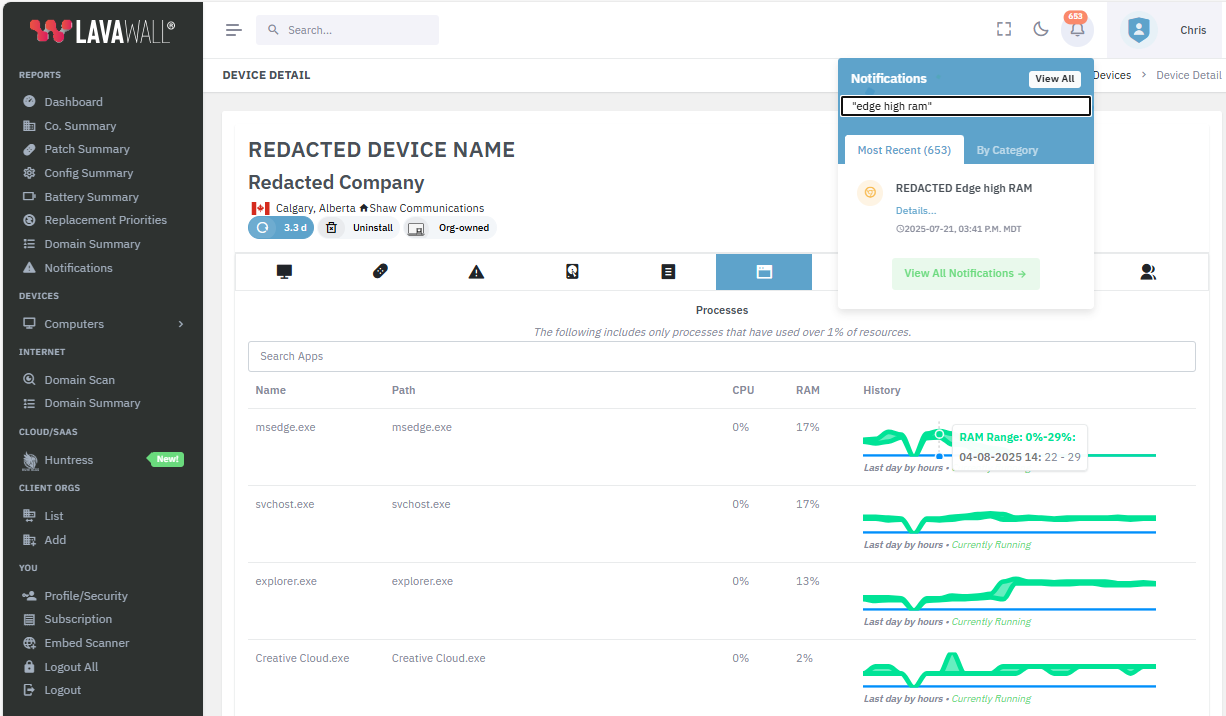 Device Detail Processes
