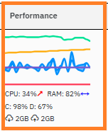 Device Performance
